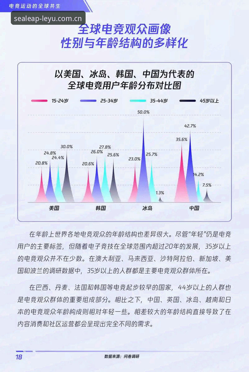 乐鱼电竞官网对比 乐鱼电竞官网与传统电竞平台对比:谁更懂玩家的创新需求?